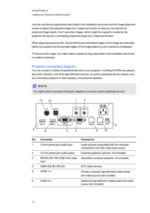 Page 18C H A P T E R2
Installingyourinteractivewhiteboardsystem
10
Usethemechanicaladjustmentsdescribedintheinstallationdocumentandtheimagealignment
screentoadjusttheprojectedimagesize,shapeandlocationsothatyoucanseethefull
projectedimageclearly.Don’tuseotherimages,whichmightbecroppedorscaledbythe
projectorandresultinamisleadingprojectedimagesize,shapeandlocation.
Whenadjustingkeystone(tiltyf,ensurethatthetopandbottomedgesoftheimagearehorizontal...