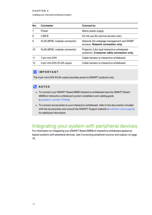 Page 19C H A P T E R2
Installingyourinteractivewhiteboardsystem
11
No.ConnectorConnectto:
7PowerMainspowersupply
8USBBDonotuse(forserviceaccessonlyyf
9RJ45(8P8CmodularconnectoryfNetwork(forwebpagemanagementandSNMP
accessyf.Networkconnectiononly.
10RJ45(8P8CmodularconnectoryfProjector2(fordualinteractivewhiteboard
systemsyf.Crossovercableconnectiononly.
117-pinmini-DINCableharnesstointeractivewhiteboard
124-pinmini-DIN5V/2AoutputCableharnesstointeractivewhiteboard
I M P O R T A N T
The4-pinmini-DIN...