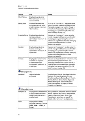 Page 28C H A P T E R3
Usingyourinteractivewhiteboardsystem
20
SettingUseNotes
MACAddressDisplaystheprojector’s
MACaddressinxx-xx-xx-
xx-xx-xxformat.
GroupNameDisplaystheprojector’s
workgroupnameassetby
anadministrator(maximum
12charactersyf.
Youcansettheprojector’sworkgroupname
usingtheremotemanagementfeatures(see
Remotelymanagingyoursystemthrougha
networkinterfaceonpage43andRemotely
managingyoursystemthroughanRS-232
serialinterfaceonpage53yf.
ProjectorNameDisplaystheprojector’s
nameassetbyan...