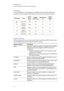 Page 56A P P E N D I XA
Remotelymanagingyoursystemthroughanetworkinterface
48
Failurelog
Thismenuenablesyoutoviewprojectorservicedetailssuchaslamphours,displayhours,
temperatureandlampvoltageonfailuretypessuchasLampErrorandSystemOvertemp.
Networksettings
ThismenuallowsyoutouseornotuseDynamicHostControlProtocol(DHCPyfandtosetthe
network-relatedaddressesandnameswhenDHCPisnotused.
SubmenusettingDescription
DHCPDetermineswhethertheprojector’sIP addressandothernetwork
settingsaredynamicallyassignedbyaDHCP...