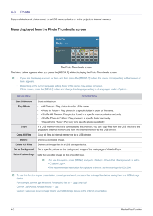 Page 614-3Media Play Function
4-3 Photo 
Enjoy a slideshow of photos saved on a USB memory device or in the projectors internal memory.
Menu displayed from the Photo Thumbnails screen
The Menu below appears when you press the [MEDIA .P] while displaying the Photo Thumbnails screen.
 • If you are displaying a screen or item, and then press the  [MEDIA.P] button, the menu corresponding to that screen or 
item appears.
• Depending on the current language setting, folder or file names may appear corrupted.
If this...