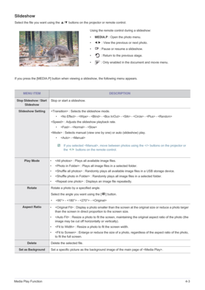 Page 62Media Play Function4-3
Slideshow
Select the file you want using the ▲/▼  buttons on the projector or remote control.
If you press the [MEDIA.P] button when viewing a slideshow, the following menu appears. Using the remote control during a slideshow:
•
MEDIA.P  : Open the photo menu.
• /  : View the previous or next photo.
•  : Pause or resume a slideshow.
•  : Return to the previous stage.
•  : Only enabled in the document and movie menu.
MENU ITEMDESCRIPTION
Stop Slideshow / Start  SlideshowStop or...