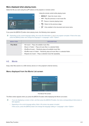 Page 64Media Play Function4-5
Menu displayed when playing music. 
Select the file you want using the ▲/▼  buttons on the projector or remote control.
If you press the [MEDIA.P] button when playing music, the following menu appears.
 Depending on the current language setting, the music file information [ ] may appear corrupted. If that is the case, 
press the [MENU] button and change the language in  under .
 
4-5Movie
Enjoy video files saved on a USB memory device or in the projectors internal memory.
Menu...