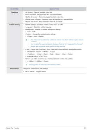 Page 66Media Play Function4-5
MENU ITEMDESCRIPTION
Play Mode •  : Plays all available video files. 
•  : Plays all video files in a selected folder.
•  : Randomly plays all available video files. 
•  : Randomly plays all video files in a selected folder.
•  : Plays a selected video file repeatedly.
Subtitle Setting  • : Switch the subtitle function  or 
•  : Select the subtitle language.
•  : Change the subtitle background settings.
•  - 
•  : Change the subtitle location settings. •  -  - 
 •  The video must...