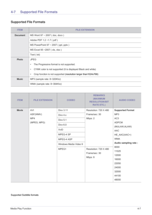 Page 70Media Play Function4-7
4-7 Supported File Formats
Supported File Formats
Supported Subtitile formats
ITEMFILE EXTENSION
DocumentMS Word 97 ~ 2007 ( doc, docx ) 
Adobe PDF 1.2 ~1.7 ( pdf )
MS PowerPoint 97 ~ 2007 ( ppt, pptx )
MS Excel 95 ~2007 ( xls, xlsx )
Text ( txt)
PhotoJPEG
• The Progressive format is not supported.
• CYMK color is not supported (It is displayed Black and white)
• Crop function is not supported  (resolution larger than1024x768) 
MusicMP3 (sample rate: 8~320Khz)
WMA (sample rate:...