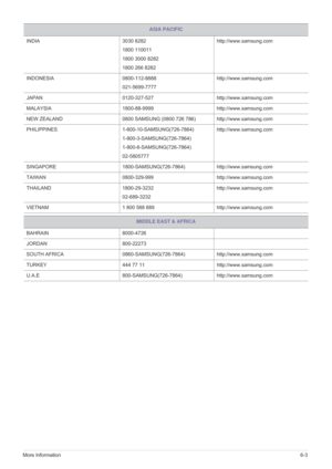 Page 88More Information6-3
INDIA3030 8282
1800 110011
1800 3000 8282
1800 266 8282 http://www.samsung.com
INDONESIA 0800-112-8888
021-5699-7777 http://www.samsung.com
JAPAN 0120-327-527http://www.samsung.com
MALAYSIA 1800-88-9999http://www.samsung.com
NEW ZEALAND 0800 SAMSUNG (0800 726 786) http://www.samsung.com
PHILIPPINES 1-800-10-SAMSUNG(726-7864)
1-800-3-SAMSUNG(726-7864)
1-800-8-SAMSUNG(726-7864)
02-5805777 http://www.samsung.com
SINGAPORE 1800-SAMSUNG(726-7864)http://www.samsung.com
TAIWAN...