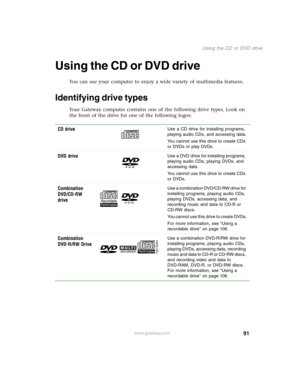 Page 10191
Using the CD or DVD drive
www.gateway.com
Using the CD or DVD drive
You can use your computer to enjoy a wide variety of multimedia features.
Identifying drive types
Your Gateway computer contains one of the following drive types. Look on 
the front of the drive for one of the following logos:
CD drive
Use a CD drive for installing programs, 
playing audio CDs, and accessing data.
You cannot use this drive to create CDs 
or DVDs or play DVDs.
DVD driveUse a DVD drive for installing programs, 
playing...