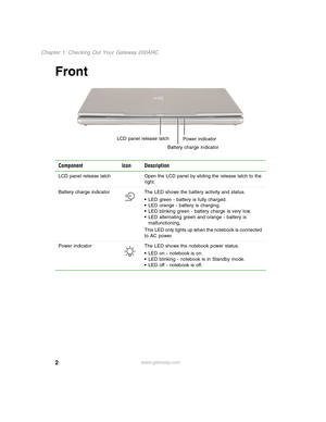 Page 122
Chapter 1: Checking Out Your Gateway 200ARC
www.gateway.com
Front
Component Icon Description
LCD panel release latch Open the LCD panel by sliding the release latch to the 
right.
Battery charge indicator The LED shows the battery activity and status.
■LED green - battery is fully charged.■LED orange - battery is charging.■LED blinking green - battery charge is very low.■LED alternating green and orange - battery is 
malfunctioning.
This LED only lights up when the notebook is connected 
to AC power....