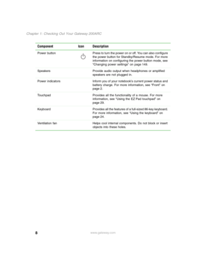 Page 188
Chapter 1: Checking Out Your Gateway 200ARC
www.gateway.com Power  button Press to turn the power on or off. You can also configure 
the power button for Standby/Resume mode. For more 
information on configuring the power button mode, see 
“Changing power settings” on page 149.
Speakers Provide audio output when headphones or amplified 
speakers are not plugged in.
Power  indicators Inform you of your notebook’s current power status and 
battery charge. For more information, see “Front” on 
page 2....