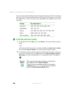 Page 208198
Chapter 12: Moving from Your Old Computer
www.gateway.com
You can often identify different data file types by looking at the file’s extension 
(the part of the file name following the last period). For example, a document 
file might have a .DOC extension and a spreadsheet file might have an .XLS 
extension.
To find files using Find or Search:
1In Windows XP, click Start, then click Search. The Search Results window 
opens.
- OR -
In Windows 98, Windows Me, or Windows 2000, click 
Start, Find or...