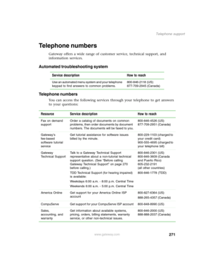 Page 281271
Telephone support
www.gateway.com
Telephone numbers
Gateway offers a wide range of customer service, technical support, and 
information services.
Automated troubleshooting system
Telephone numbers
You can access the following services through your telephone to get answers 
to your questions:Service description How to reach
Use an automated menu system and your telephone 
keypad to find answers to common problems.800-846-2118 (US)
877-709-2945 (Canada)
Resource Service description How to reach
Fax on...