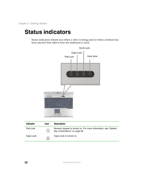 Page 3222
Chapter 2: Getting Started
www.gateway.com
Status indicators
Status indicators inform you when a drive is being used or when a button has 
been pressed that affects how the keyboard is used.
Indicator Icon Description
Pad Lock Numeric keypad is turned on. For more information, see “System 
key combinations” on page 26.
Caps Lock Caps Lock is turned on.
Hard drive Caps LockScroll Lock
Pad Lock
1
A 