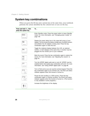 Page 3626
Chapter 2: Getting Started
www.gateway.com
System key combinations
When you press the FN key and a system key at the same time, your notebook 
performs the action identified by the colored text or icon on the key.
Press and hold F
N, then 
press this system key...To...
Enter Standby mode. Press the power button to leave Standby 
mode. For more information, see “Changing power modes” on 
page 148.
Display the power status box in the upper-left corner of your 
display. The box shows the battery charge...