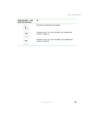 Page 3727
Using the keyboard
www.gateway.com Decrease the brightness of the display.
Increase volume. For more information, see “Adjusting the 
volume” on page 78.
Decrease volume. For more information, see “Adjusting the 
volume” on page 78.
Press and hold FN, then 
press this system key...To... 