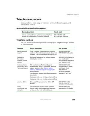 Page 273263
Telephone support
www.gateway.com
Telephone numbers
Gateway offers a wide range of customer service, technical support, and 
information services.
Automated troubleshooting system
Telephone numbers
You can access the following services through your telephone to get answers 
to your questions:Service description How to reach
Use an automated menu system and your telephone 
keypad to find answers to common problems.800-846-2118 (US)
877-709-2945 (Canada)
Resource Service description How to reach
Fax on...