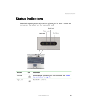 Page 3323
Status indicators
www.gateway.com
Status indicators
Status indicators inform you when a drive is being used or when a button has 
been pressed that affects how the keyboard is used.
Indicator Icon Description
Pad Lock Numeric keypad is turned on. For more information, see “System 
key combinations” on page 27.
Caps Lock Caps Lock is turned on.
Hard drive Caps LockScroll Lock
Pad Lock
1
A 