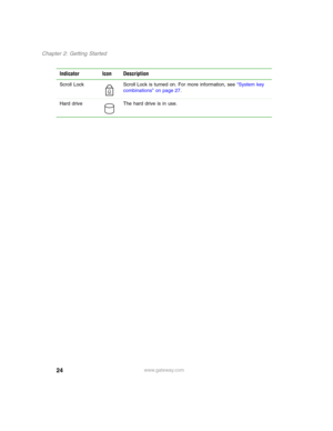 Page 3424
Chapter 2: Getting Started
www.gateway.com Scroll Lock Scroll Lock is turned on. For more information, see “System key 
combinations” on page 27.
Hard drive The hard drive is in use.
Indicator Icon Description 