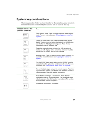Page 3727
Using the keyboard
www.gateway.com
System key combinations
When you press the FN key and a system key at the same time, your notebook 
performs the action identified by the colored text or icon on the key.
Press and hold F
N, then 
press this system key...To...
Enter Standby mode. Press the power button to leave Standby 
mode. For more information, see “Changing power modes” on 
page 152.
Display the power status box in the upper-left corner of your 
display. The box shows the battery charge level,...