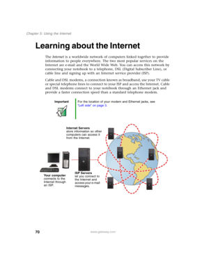 Page 8070
Chapter 5: Using the Internet
www.gateway.com
Learning about the Internet
The Internet is a worldwide network of computers linked together to provide 
information to people everywhere. The two most popular services on the 
Internet are e-mail and the World Wide Web. You can access this network by 
connecting your notebook to a telephone, DSL (Digital Subscriber Line), or 
cable line and signing up with an Internet service provider (ISP).
Cable and DSL modems, a connection known as broadband, use your...