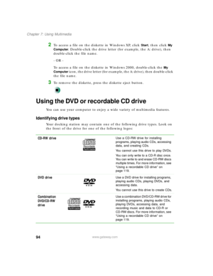 Page 10594
Chapter 7: Using Multimedia
www.gateway.com
2To access a file on the diskette in Windows XP, click Start, then click My 
Computer
. Double-click the drive letter (for example, the A: drive), then 
double-click the file name.
- OR -
To access a file on the diskette in Windows 2000, double-click the 
My 
Computer
 icon, the drive letter (for example, the A: drive), then double-click 
the file name.
3To remove the diskette, press the diskette eject button.
Using the DVD or recordable CD drive
You can use...