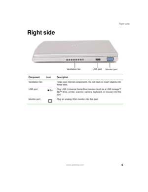 Page 165
Right side
www.gateway.com
Right side
Component Icon Description
Ventilation fan Helps cool internal components. Do not block or insert objects into 
these slots.
USB  port Plug USB (Universal Serial Bus) devices (such as a USB Iomega™ 
Zip™ drive, printer, scanner, camera, keyboard, or mouse) into this 
port.
Monitor port Plug an analog VGA monitor into this port.
USB port
Monitor port Ventilation fan 