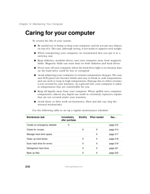 Page 221210
Chapter 14: Maintaining Your Computer
www.gateway.com
Caring for your computer
To extend the life of your system:
Be careful not to bump or drop your computer, and do not put any objects 
on top of it. The case, although strong, is not made to support extra weight.
When transporting your computer, we recommend that you put it in a 
carrying case.
Keep diskettes, modular drives, and your computer away from magnetic 
fields. Magnetic fields can erase data on both diskettes and hard drives.
Never...
