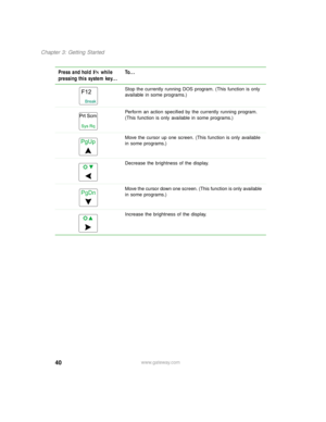Page 5140
Chapter 3: Getting Started
www.gateway.com Stop the currently running DOS program. (This function is only 
available in some programs.)
Perform an action specified by the currently running program. 
(This function is only available in some programs.)
Move the cursor up one screen. (This function is only available 
in some programs.)
Decrease the brightness of the display.
Move the cursor down one screen. (This function is only available 
in some programs.)
Increase the brightness of the display.
Press...