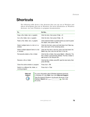 Page 9079
Shortcuts
www.gateway.com
Shortcuts
The following table shows a few shortcuts that you can use in Windows and 
almost all programs that run in Windows. For more information on Windows 
shortcuts, see your Windows or program documentation.
To... Do this...
Copy a file, folder, text, or graphic Click the item, then press CTRL+C.
Cut a file, folder, text, or graphic Click the item, then press 
CTRL+X.
Paste  a  file,  folder,  text,  or  graphic Click inside the folder or window where you want to paste...