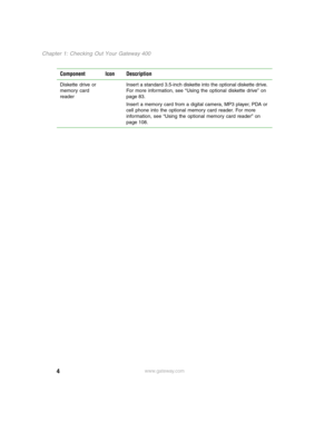 Page 134
Chapter 1: Checking Out Your Gateway 400
www.gateway.com Diskette drive or 
memory card 
readerInsert a standard 3.5-inch diskette into the optional diskette drive. 
For more information, see “Using the optional diskette drive” on 
page 83.
Insert a memory card from a digital camera, MP3 player, PDA or 
cell phone into the optional memory card reader. For more 
information, see “Using the optional memory card reader” on 
page 108.
Component Icon Description 