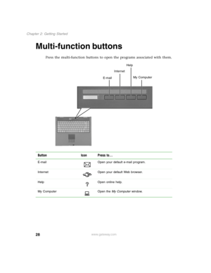 Page 3728
Chapter 2: Getting Started
www.gateway.com
Multi-function buttons
Press the multi-function buttons to open the programs associated with them.
Button Icon Press to...
E-mail Open your default e-mail program.
Internet Open your default Web browser.
Help Open online help.
My Computer Open the My Computer window.
E-mailInternetHelp
My Computer 