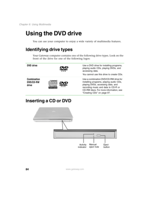 Page 9384
Chapter 6: Using Multimedia
www.gateway.com
Using the DVD drive
You can use your computer to enjoy a wide variety of multimedia features.
Identifying drive types
Your Gateway computer contains one of the following drive types. Look on the 
front of the drive for one of the following logos:
Inserting a CD or DVD
DVD driveUse a DVD drive for installing programs, 
playing audio CDs, playing DVDs, and 
accessing data.
You cannot use this drive to create CDs.
Combination 
DVD/CD-RW 
driveUse a combination...