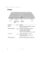 Page 112
Chapter 1: Checking Out Your Gateway 400
www.gateway.com
Front
Component Icon Description
Speakers Provide audio output when headphones or amplified 
speakers are not plugged in.
Battery charge indicator The LED shows the battery activity and status.
LED green - battery is fully charged.LED orange - battery is charging.LED red - battery is malfunctioning.
This LED only lights up when the notebook is plugged in.
Power indicator The LED shows the notebook power status.
LED on - notebook is on.LED...