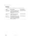 Page 257248
Chapter 16: Troubleshooting
www.gateway.com
Tr a i n i n g
Gateway provides the following in-person and computerized training:
Resource Service description For more information
In-Store Training at 
Gateway storesOur friendly and knowledgeable software 
trainers can teach you how to use the 
Internet and the most popular software 
programs, including Microsoft Word, Excel, 
and PowerPoint.www.gateway.com/country
Gateway Learning 
LibrariesA variety of courses and tutorials are 
available on CD....