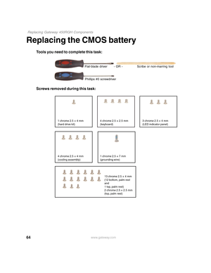 Page 6964
 Replacing Gateway 450RGH Components
www.gateway.com
Replacing the CMOS battery
Tools you need to complete this task:
Screws removed during this task:
Flat-blade driver Scribe or non-marring tool- OR -
Phillips #0 screwdriver
4 chrome 2.5 × 2.5 mm
(keyboard)
4 chrome 2.5 × 4 mm
(cooling assembly)
3 chrome 2.5 × 4 mm
(LED indicator panel)1 chrome 2.5 × 4 mm
(hard drive kit)
1 chrome 2.5 × 7 mm
(grounding wire)
13 chrome 2.5 × 4 mm 
(12 bottom, palm rest
and
1 top, palm rest)
2 chrome 2.5 × 2.5 mm...