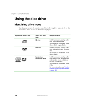 Page 118108
Chapter 7: Using Multimedia
www.gateway.com
Using the disc drive
Identifying drive types
Your Gateway notebook contains one of the following drive types. Look on the 
front of the drive for one of the following logos:
If your drive has this logo... This is your drive 
type...Use your drive for...
CD drive
Installing programs, playing audio 
CDs, and accessing data.
You cannot use this drive to create 
CDs or DVDs or play DVDs.
DVD driveInstalling programs, playing audio 
CDs, playing DVDs, and...