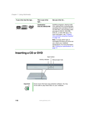 Page 120110
Chapter 7: Using Multimedia
www.gateway.com
Inserting a CD or DVD
Combination 
DVD
±R/±RW/CD-RW
Installing programs, playing audio 
CDs, playing DVDs, accessing data, 
recording music and data to CD-R or 
CD-RW discs, and recording video 
and data to DVD-R, DVD-RW, 
DVD+R, or DVD+RW discs. For 
more information, see “Creating 
CDs and DVDs using Nero Express” 
on page 123.
Note: To know which type of 
recordable DVD discs your drive can 
use, check your notebook 
specifications. For more information,...