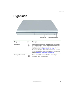 Page 155
Right side
www.gateway.com
Right side
Component Icon Description
Modular  bay Use this bay for a secondary battery, a memory card reader, 
a CD drive, DVD drive, DVD/CD-RW drive, recordable DVD 
drive, a diskette drive, or a second hard drive. For more 
information, see “Changing modules” on page 104.
To determine the type of drive in the modular bay, examine 
the drive tray’s plastic cover and compare the logo to those 
listed in “Identifying drive types” on page 108.
Kensington™ lock slot Secure your...