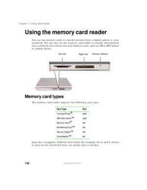 Page 150140
Chapter 7: Using Multimedia
www.gateway.com
Using the memory card reader
You can use memory cards to transfer pictures from a digital camera to your 
notebook. You can also use the memory card reader to transfer data between 
your notebook and a device that uses memory cards, such as a PDA, MP3 player, 
or cellular phone.
Memory card types
The memory card reader supports the following card types.
Each slot is assigned a different drive letter (for example, the E: and F: drives) 
so data can be...