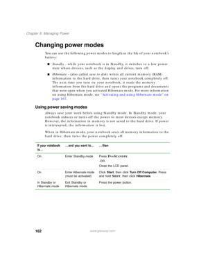 Page 172162
Chapter 8: Managing Power
www.gateway.com
Changing power modes
You can use the following power modes to lengthen the life of your notebook’s 
battery:
■Standby - while your notebook is in Standby, it switches to a low power 
state where devices, such as the display and drives, turn off.
■Hibernate - (also called save to disk) writes all current memory (RAM) 
information to the hard drive, then turns your notebook completely off. 
The next time you turn on your notebook, it reads the memory...