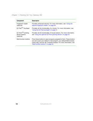 Page 2010
Chapter 1: Checking Out Your Gateway 450
www.gateway.com Fingerprint reader 
(optional)Provides enhanced security. For more information, see “Using the 
optional fingerprint reader” on page 36.
EZ Pad
TM Touchpad Provides all the functionality of a mouse. For more information, see 
“Using the EZ Pad touchpad” on page 31.
EZ Point
TM pointing 
device buttons 
(optional)Provides all the functionality of mouse buttons. For more information, 
see “Using the optional EZ Point pointing device” on page 34....
