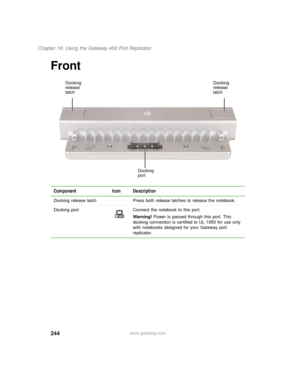 Page 254244
Chapter 16: Using the Gateway 450 Port Replicator
www.gateway.com
Front
Component Icon Description
Docking release latch Press both release latches to release the notebook.
Docking port Connect the notebook to this port.
Warning! Power is passed through this port. This 
docking connection is certified to UL 1950 for use only 
with notebooks designed for your Gateway port 
replicator.
Docking 
release 
latch
Docking 
portDocking 
release 
latch 