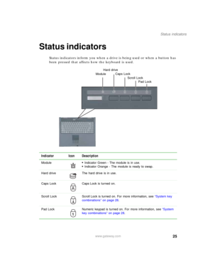 Page 3525
Status indicators
www.gateway.com
Status indicators
Status indicators inform you when a drive is being used or when a button has 
been pressed that affects how the keyboard is used.
Indicator Icon Description
Module■Indicator Green - The module is in use.■Indicator Orange - The module is ready to swap.
Hard drive The hard drive is in use.
Caps Lock Caps Lock is turned on.
Scroll Lock Scroll Lock is turned on. For more information, see “System key 
combinations” on page 28.
Pad Lock Numeric keypad is...