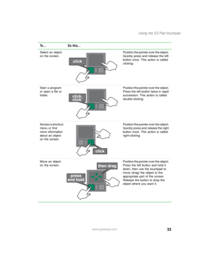 Page 4333
Using the EZ Pad touchpad
www.gateway.com Select an object 
on the screen.Position the pointer over the object. 
Quickly press and release the left 
button once. This action is called 
clicking.
Start a program 
or open a file or 
folder.Position the pointer over the object. 
Press the left button twice in rapid 
succession. This action is called 
double-clicking.
Access a shortcut 
menu or find 
more information 
about an object 
on the screen.Position the pointer over the object. 
Quickly press and...