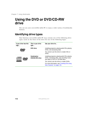 Page 122112
Chapter 7: Using Multimedia
www.gateway.com
Using the DVD or DVD/CD-RW 
drive
You can use your convertible tablet PC to enjoy a wide variety of multimedia 
features.
Identifying drive types
Your Gateway convertible tablet PC may contain one of the following drive 
types. Look on the front of the drive for one of the following logos:
If your drive has this 
logo...This is your drive 
type...Use your drive for...
DVD drive
installing programs, playing audio CDs, playing 
DVDs, and accessing data.
You...