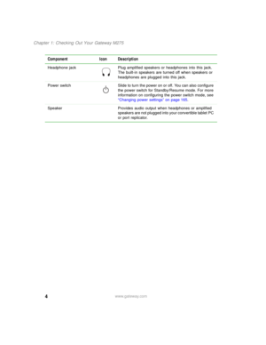 Page 144
Chapter 1: Checking Out Your Gateway M275
www.gateway.com Headphone jack Plug amplified speakers or headphones into this jack. 
The built-in speakers are turned off when speakers or 
headphones are plugged into this jack.
Power  switch Slide to turn the power on or off. You can also configure 
the power switch for Standby/Resume mode. For more 
information on configuring the power switch mode, see 
“Changing power settings” on page 165.
Speaker Provides audio output when headphones or amplified...