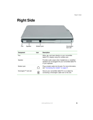 Page 155
Right Side
www.gateway.com
Right Side
Component Icon Description
Pen Write, tap, and input directly on your convertible 
tablet PC’s display using the cordless pen.
Speaker Provides audio output when headphones or amplified 
speakers are not plugged into your convertible tablet PC 
or port replicator.
Modem  jack Plug a modem cable into this jack. For more information, 
see “Connecting the modem” on page 47.
Kensington™ lock slot Secure your convertible tablet PC to an object by 
connecting a...