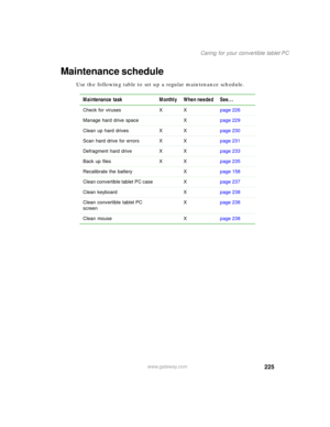 Page 235225
Caring for your convertible tablet PC
www.gateway.com
Maintenance schedule
Use the following table to set up a regular maintenance schedule.
Maintenance task Monthly When needed See...
Check for viruses X Xpage 226
Manage hard drive space Xpage 229
Clean up hard drives X Xpage 230
Scan hard drive for errors X Xpage 231
Defragment hard drive X Xpage 233
Back up files X Xpage 235
Recalibrate the battery Xpage 158
Clean convertible tablet PC case Xpage 237
Clean keyboard Xpage 238
Clean convertible...