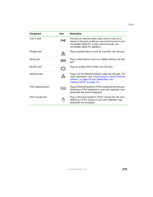 Page 285275
Back
www.gateway.com Line in jack Connect an external audio input source (such as a 
stereo) to this jack so that you can record sound on your 
convertible tablet PC or play sound through your 
convertible tablet PC speakers.
Parallel port Plug a parallel device (such as a printer) into this port.
Serial port Plug a serial device (such as a digital camera) into this 
port.
Monitor port Plug an analog VGA monitor into this port.
Ethernet  jack Plug a 10/100 Ethernet network cable into this jack. For...