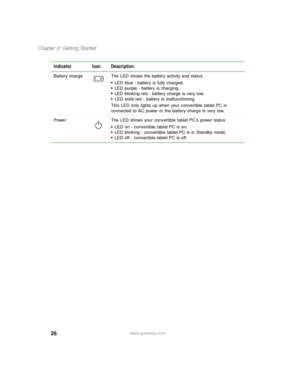 Page 3626
Chapter 2: Getting Started
www.gateway.com Battery charge The LED shows the battery activity and status.
■LED blue - battery is fully charged.■LED purple - battery is charging.■LED blinking red - battery charge is very low.■LED solid red - battery is malfunctioning.
This LED only lights up when your convertible tablet PC is 
connected to AC power or the battery charge is very low.
Power The LED shows your convertible tablet PC’s power status.
■LED on - convertible tablet PC is on.■LED blinking -...