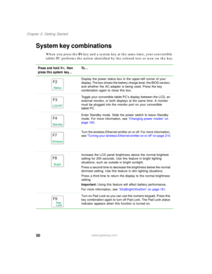 Page 4030
Chapter 2: Getting Started
www.gateway.com
System key combinations
When you press the FN key and a system key at the same time, your convertible 
tablet PC performs the action identified by the colored text or icon on the key.
Press and hold F
N, then 
press this system key...To...
Display the power status box in the upper-left corner of your 
display. The box shows the battery charge level, the BIOS version, 
and whether the AC adapter is being used. Press the key 
combination again to close this...